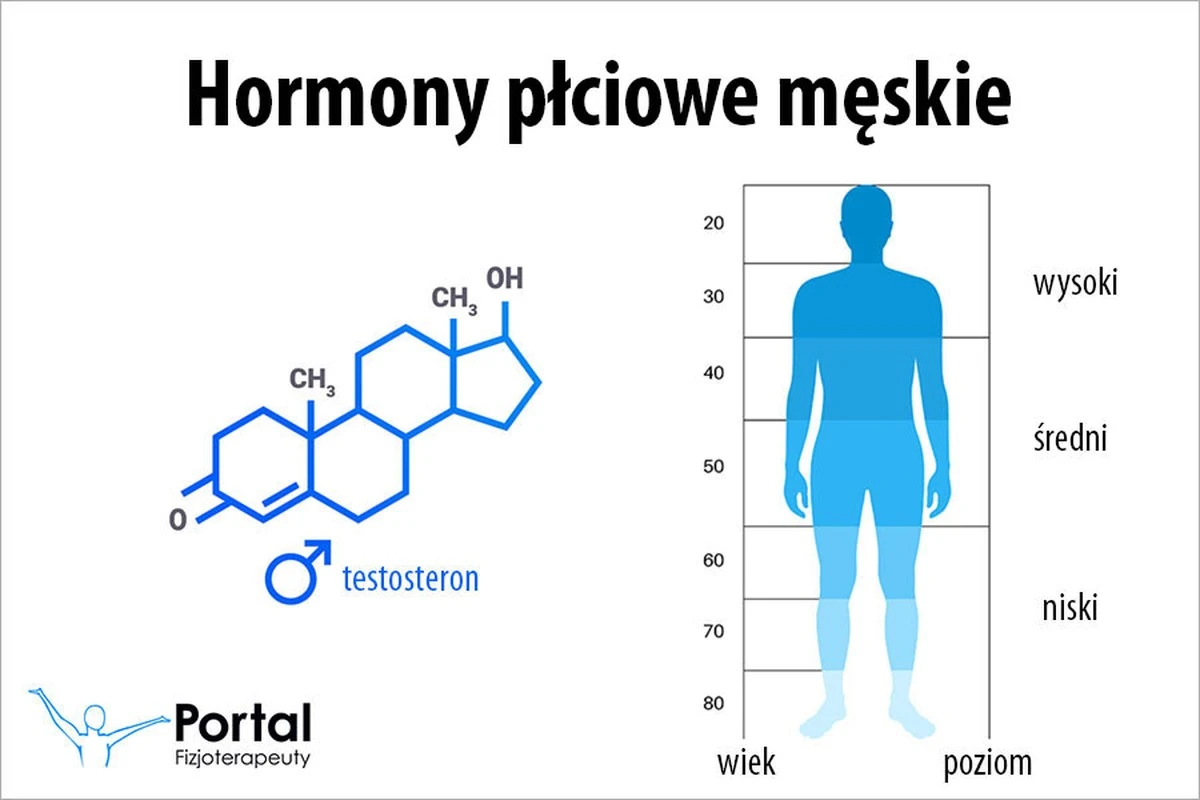 Dlaczego żona pytała, czy masz 