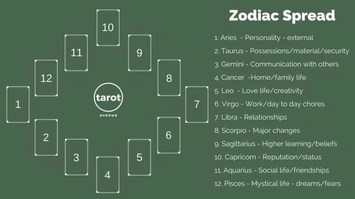 Przegląd zodiaku: Cztery znaki zodiaku otrzymają potężną wiadomość od wszechświata - image 1