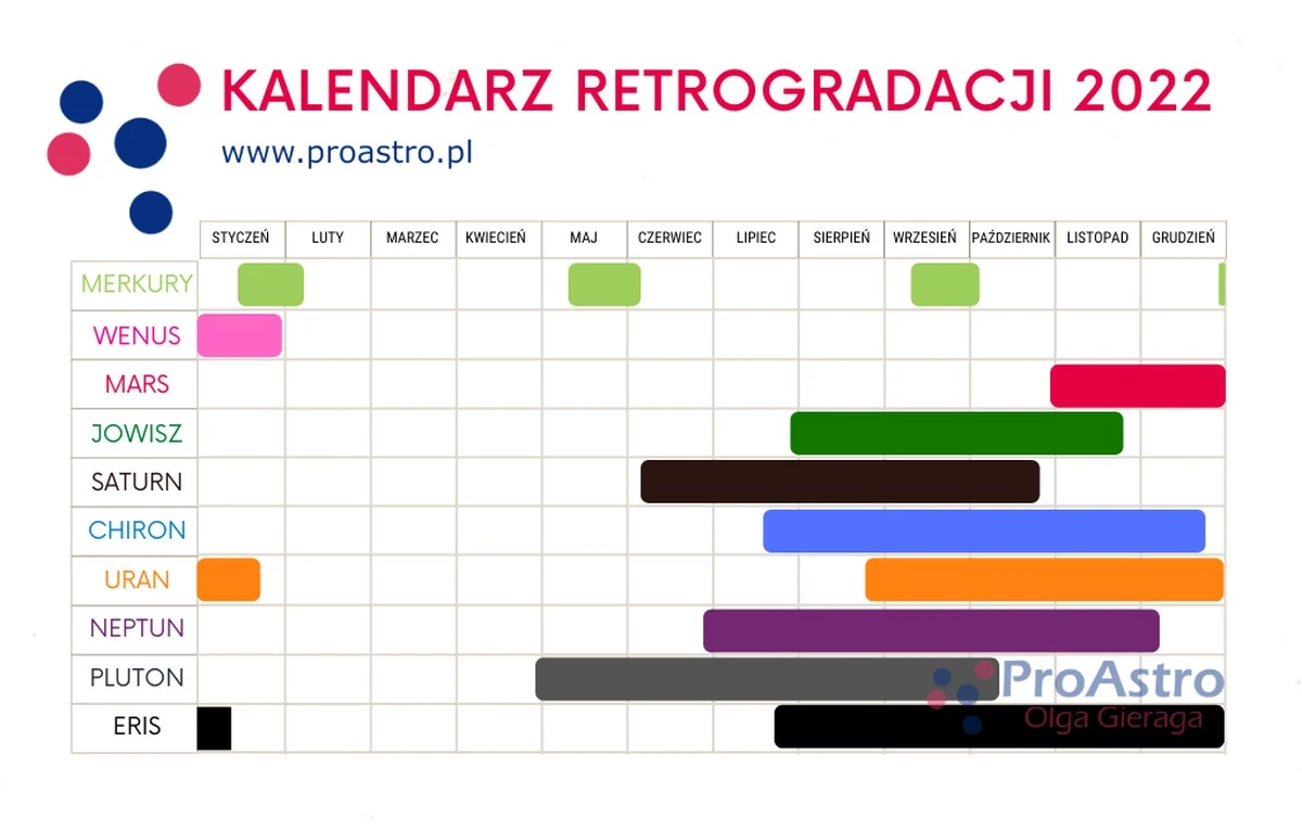 koniecmerkurego-extra-1.webp Koniec Merkurego w retrogradacji: Cztery znaki zodiaku czeka trudny czas - image 1