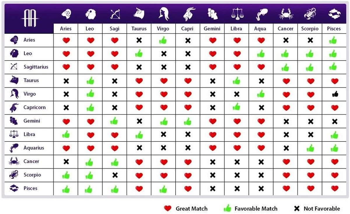 szokujaceprzewi-extra-1.webp Szokujące przewidywania: 5 znaków zodiaku zakocha się w marcu! - image 1