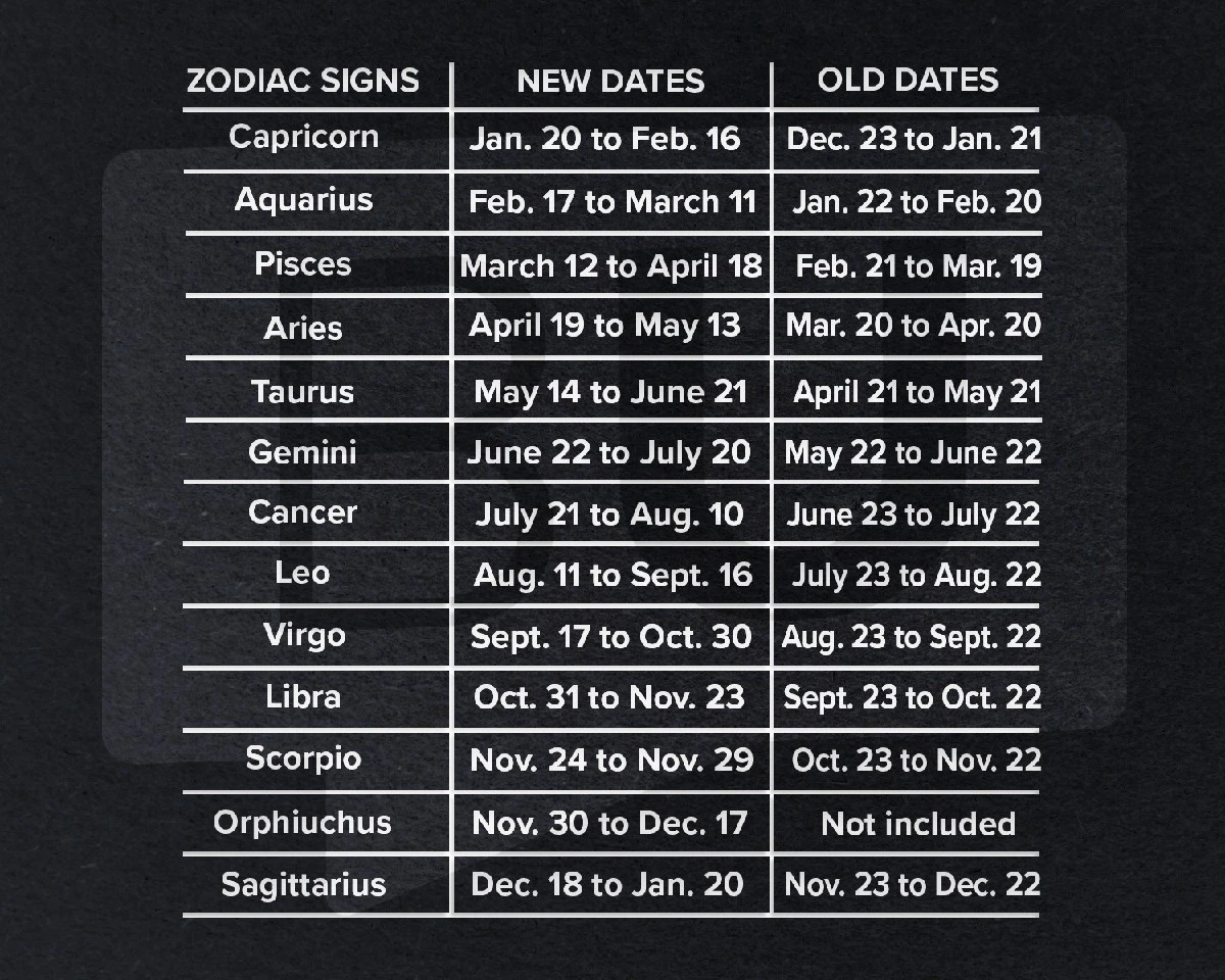 koniectrudnychc-extra-1.webp Koniec trudnych czasów dla trzech znaków zodiaku. Oto dlaczego 12 marca jest przełomem. - image 1