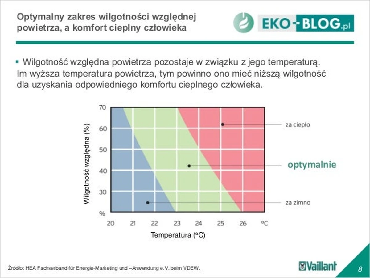 Dlaczego wilgotne powietrze w domu może być groźniejsze, niż myślisz – i jak to zrobić dobrze. - image 1