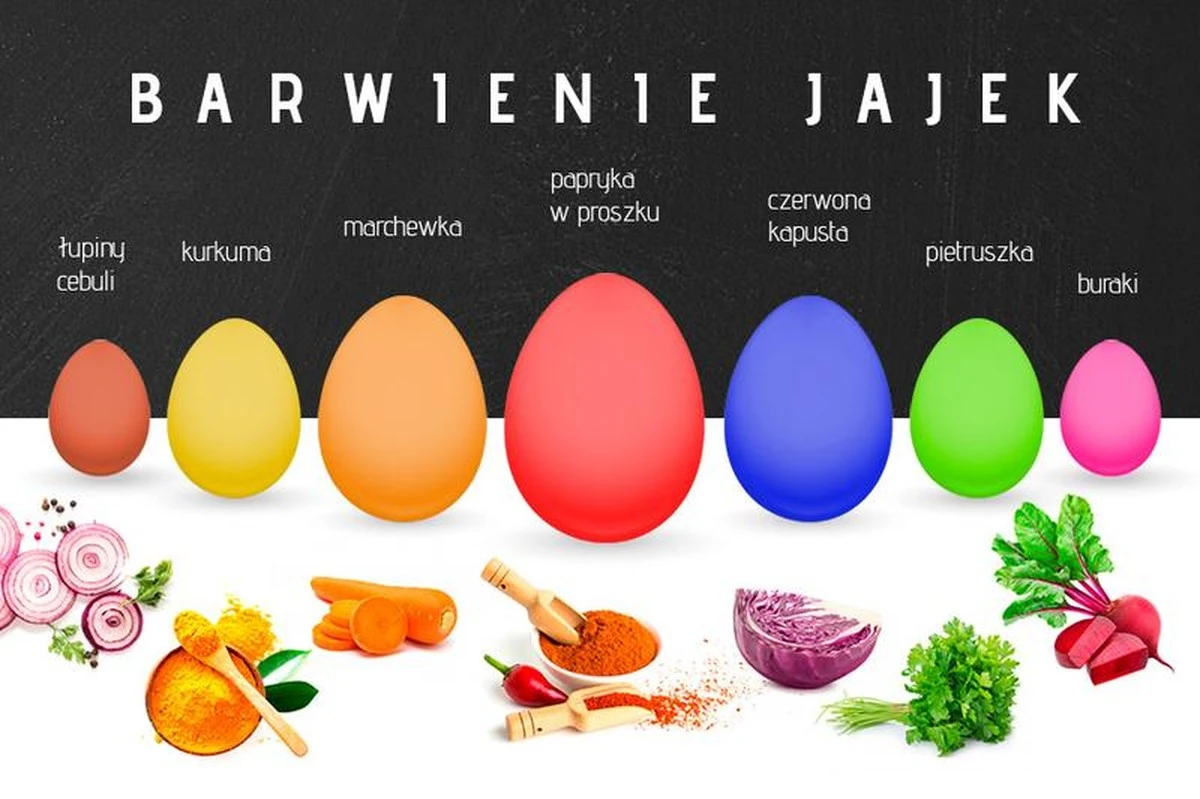 zamiastchemiczn-extra-1.webp Zamiast chemicznych barwników: jak uzyskać bajecznie kolorowe pisanki dzięki sprytnej, naturalnej metodzie - image 1