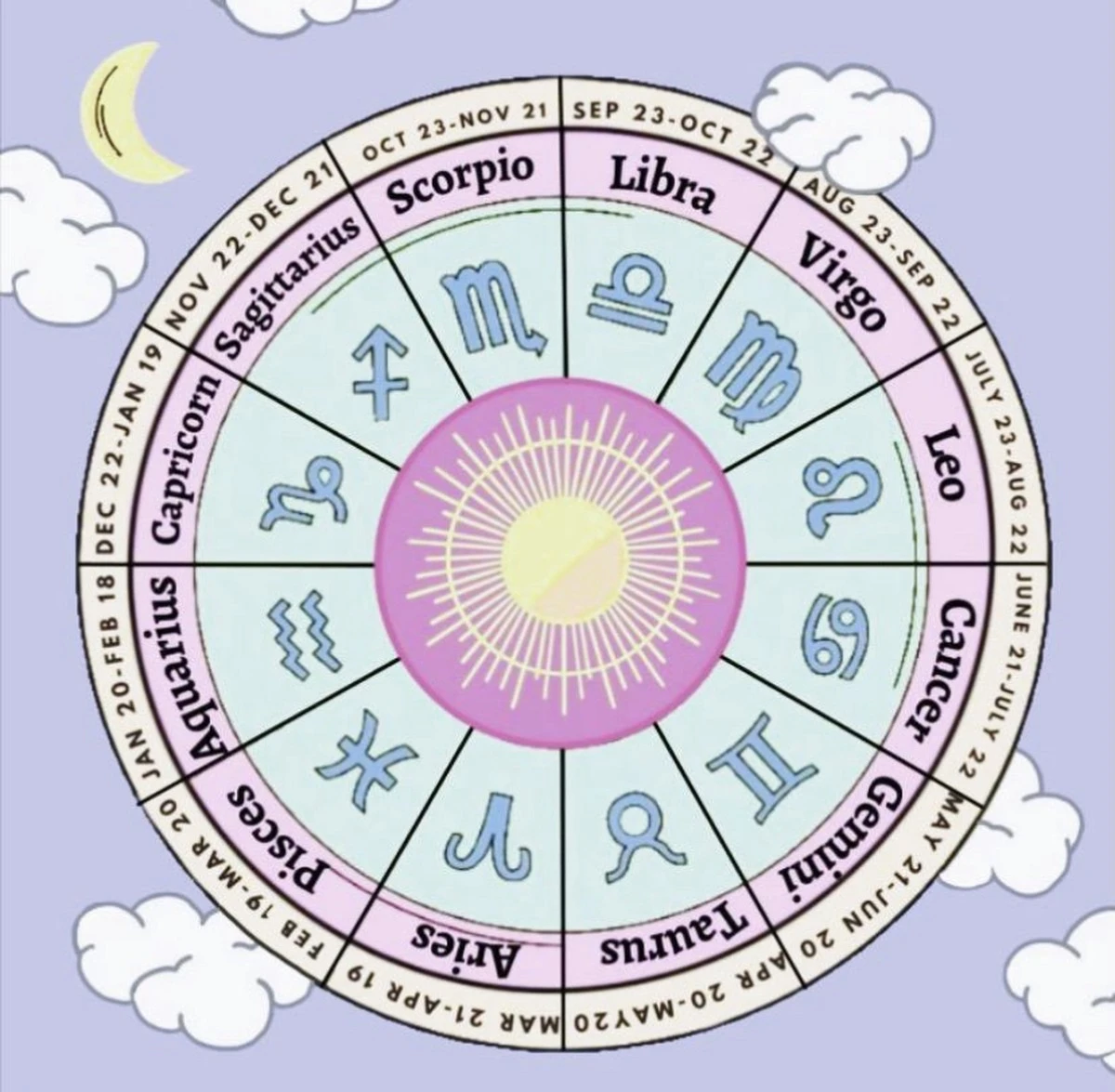 Gwiazdy mówią: 3 znaki zodiaku zobaczą, jak wszystko do nich pasuje od 17 lutego - image 1